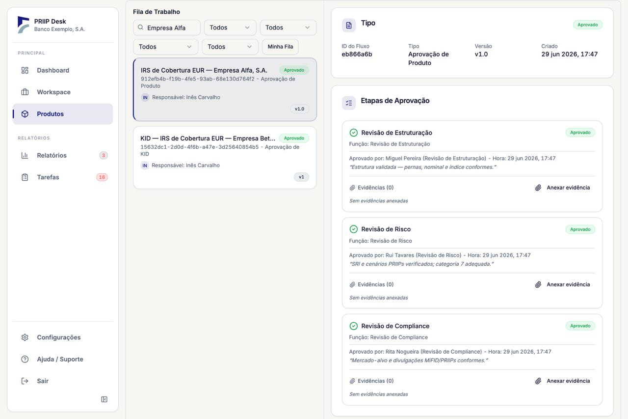 FinComply product approval workflow with structuring, risk and compliance review steps signed off